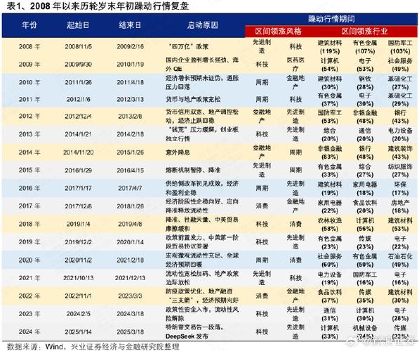 中国手机炒股最早哪年