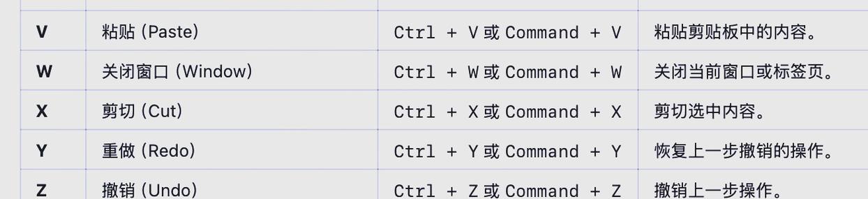 电脑关闭当前窗口快捷键