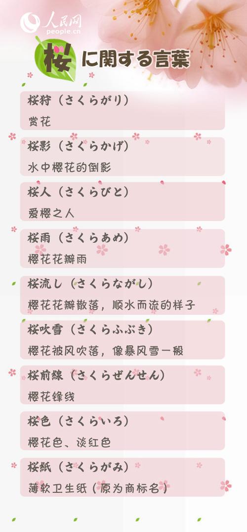 樱花英语怎么说