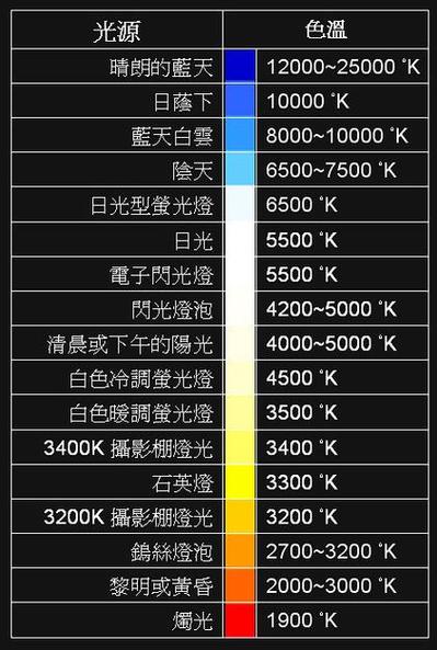 2700-6500k色温对照表