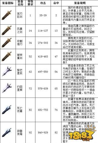 狂战士装备排名图