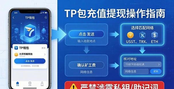 提现充值是什么意思图标