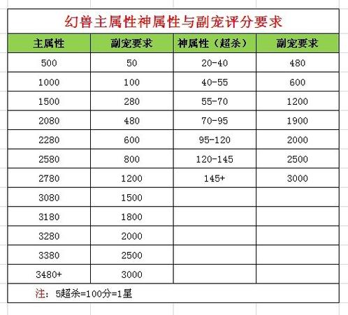 魔域40星源副宠怎么用
