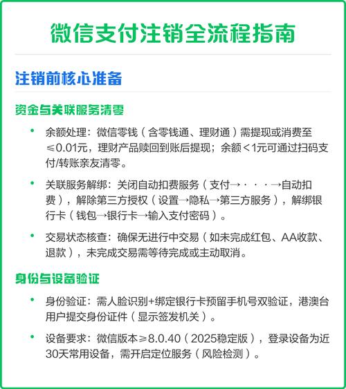 如何注销零钱通