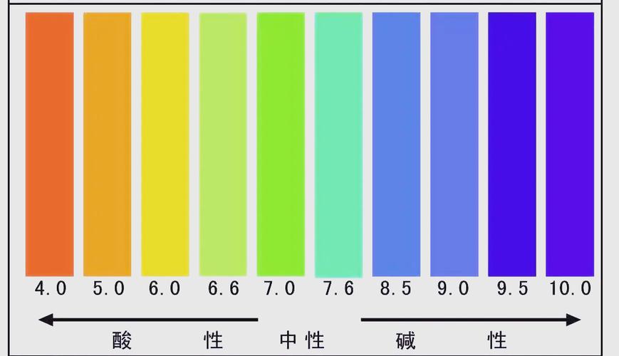 ph多少算正常范围图标