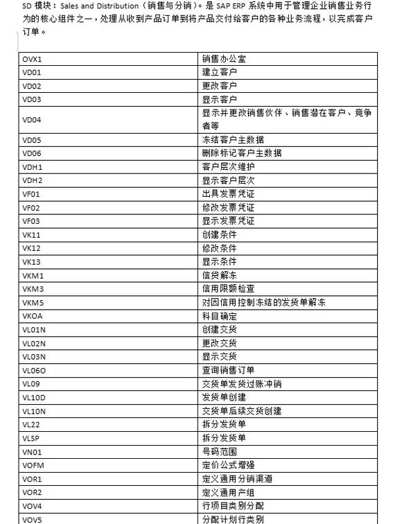 客户代码啥意思怎么填