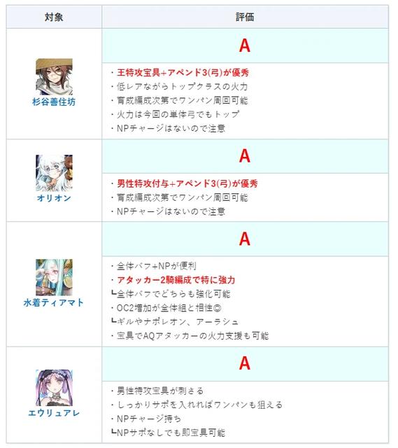 fgo辅助工具软件功能