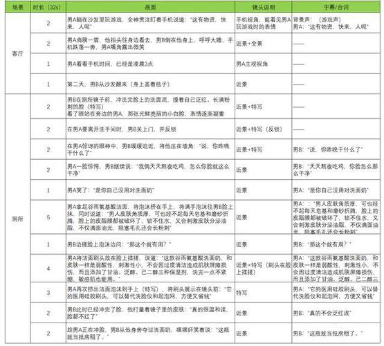 短视频脚本撰写技巧