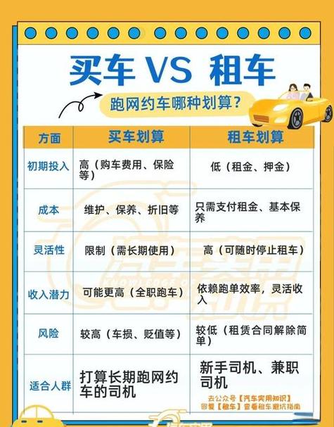 滴滴分几种车型