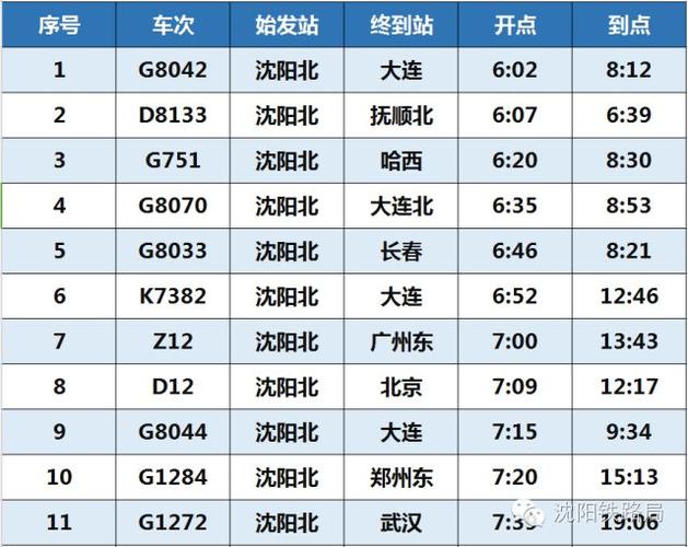 广州到沈阳北站火车时刻表