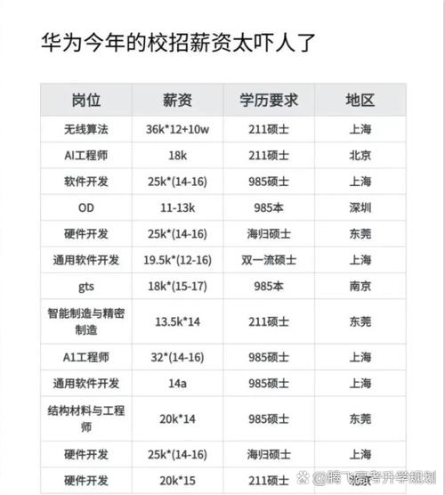 华为待遇最好的三个部门游戏截图