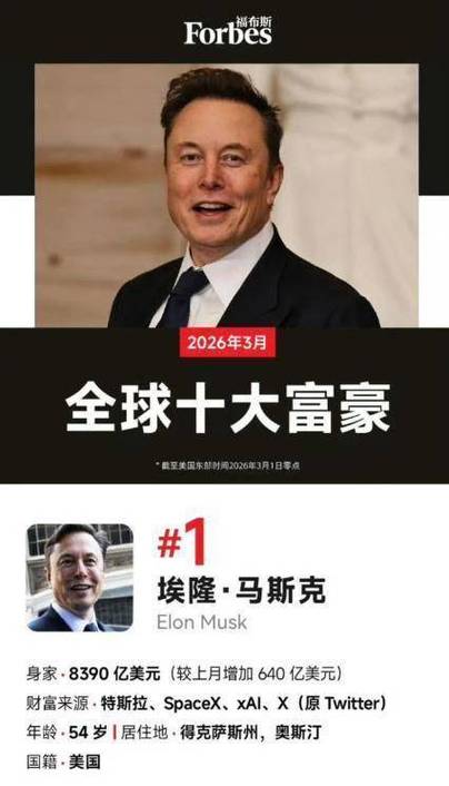 亿万富翁有多少图标