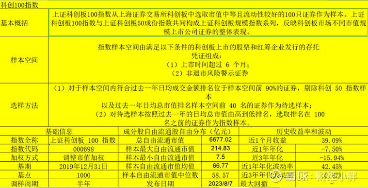 双创etf和双创50etf区别截图
