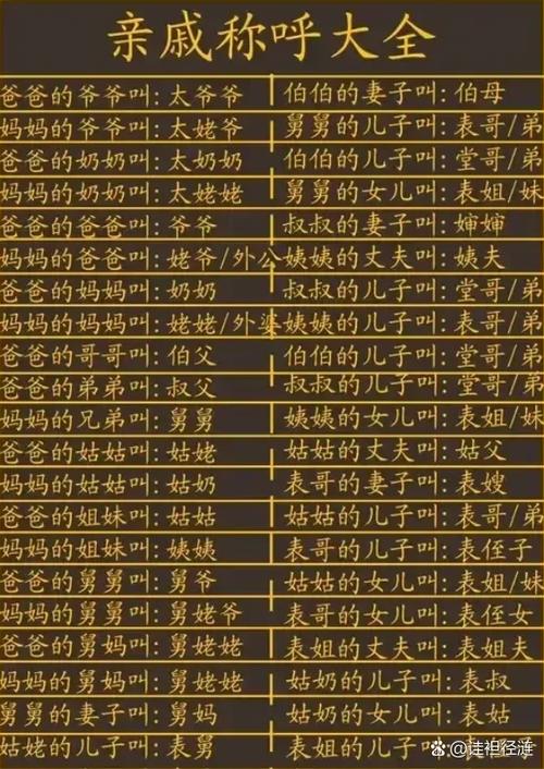 亲戚称呼一览表
