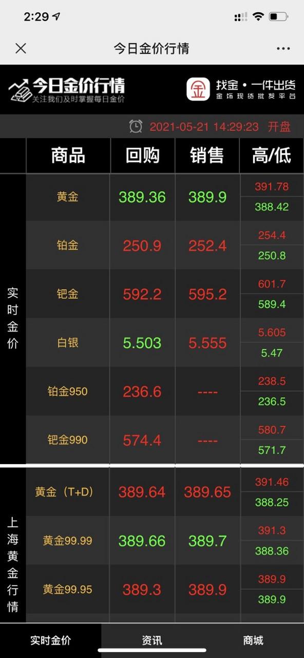 银行今日金价多少一克黄金价格