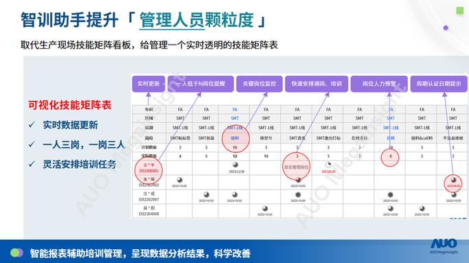 培训室使用管理规定