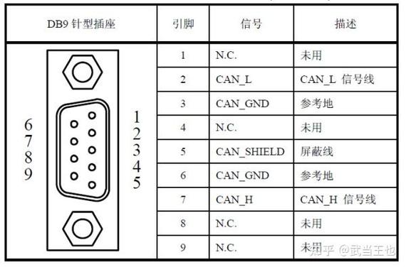 db9串口线定义缩略图