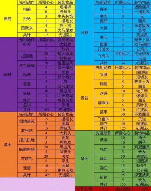 雨林所有先祖兑换图