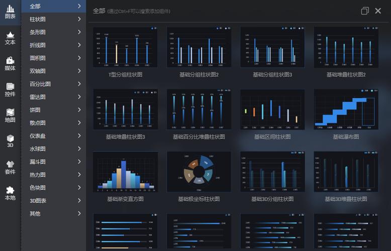图表可视化