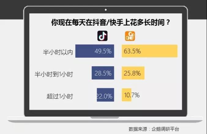 为什么一刷抖音就停不下来