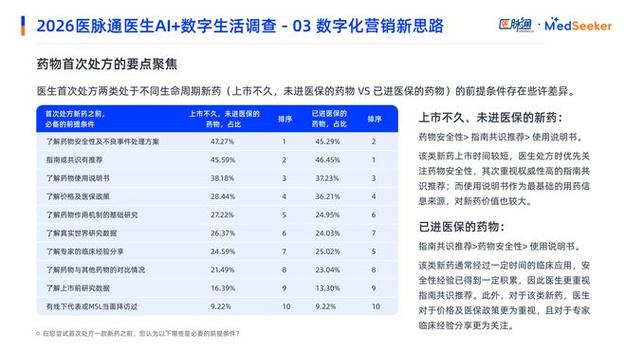 医脉通最新消息