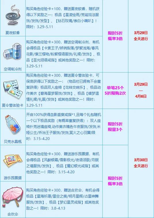 飞车开道具技巧