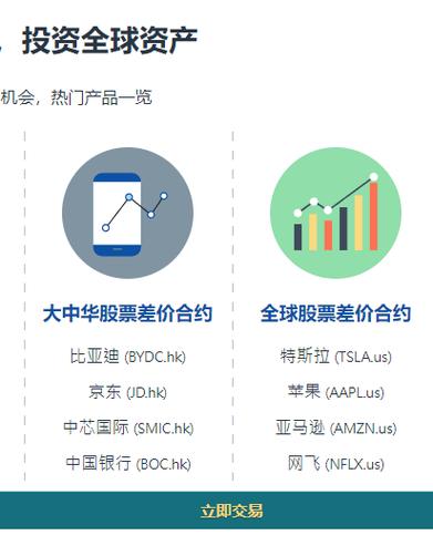 福汇差价合约过夜费
