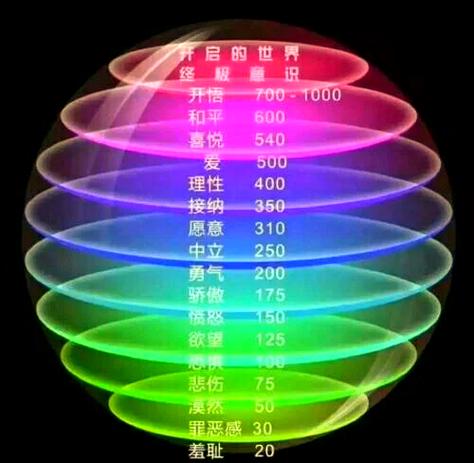 修行人蓝色光属什么等级截图