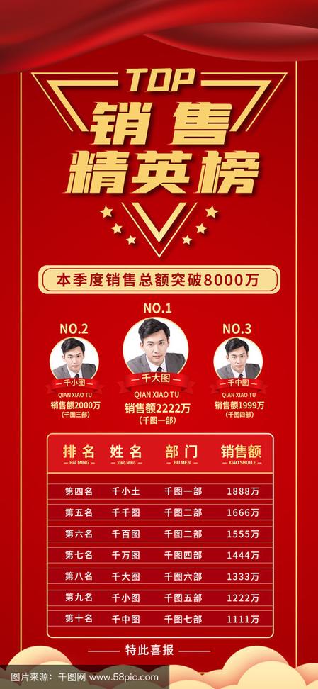 信托公司排行榜前十名图标