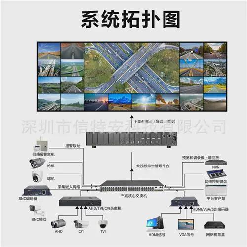 大华和海康能一起上拼接屏吗