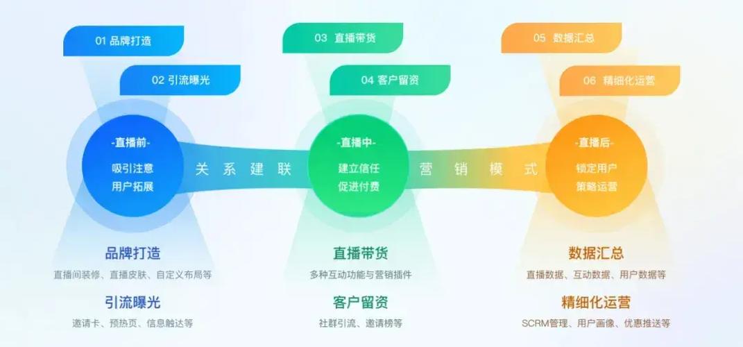 直播的盈利模式截图