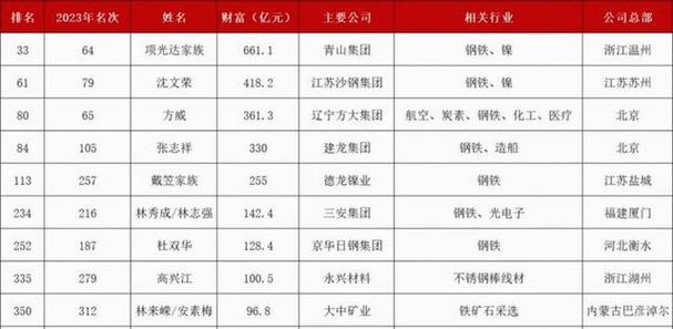 浙江富人前二十名图标