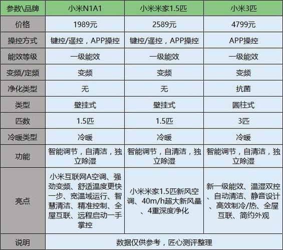 小米的加入用户体验计划