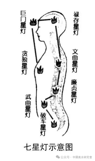 七星灯的七句口诀图标