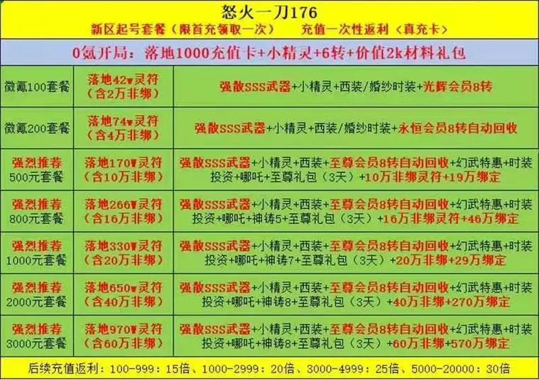 怒火一刀改造装备怎么交易