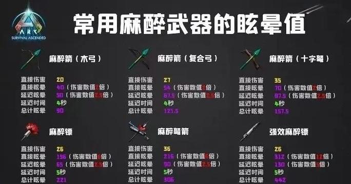 方舟怎么刷龙属性截图