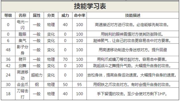 复刻巨钳螳螂配招