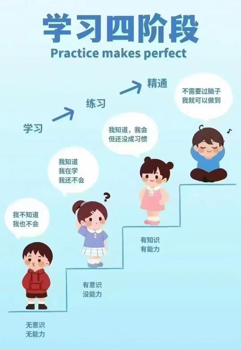 基础、进阶,四个阶段