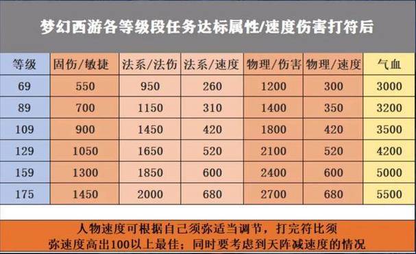 80级五开没修能刷什么