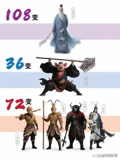 西游记72变