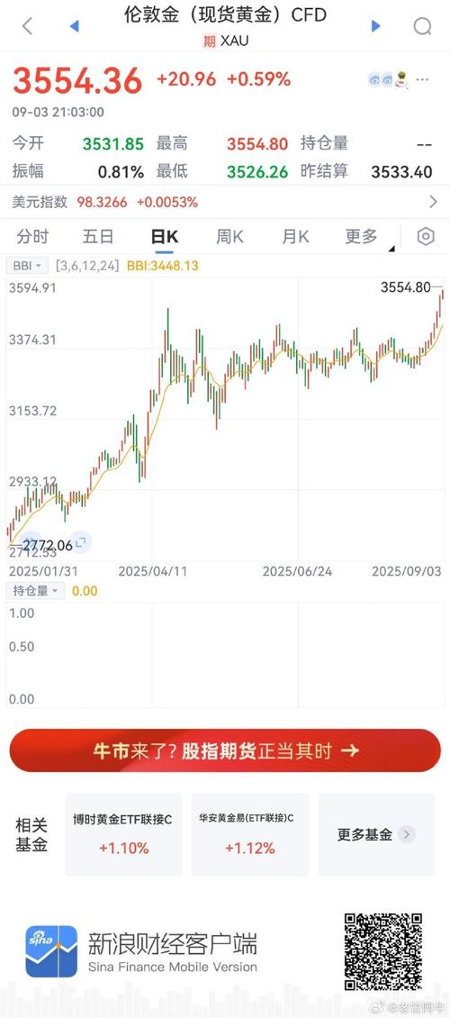 bags币还能涨起来么截图