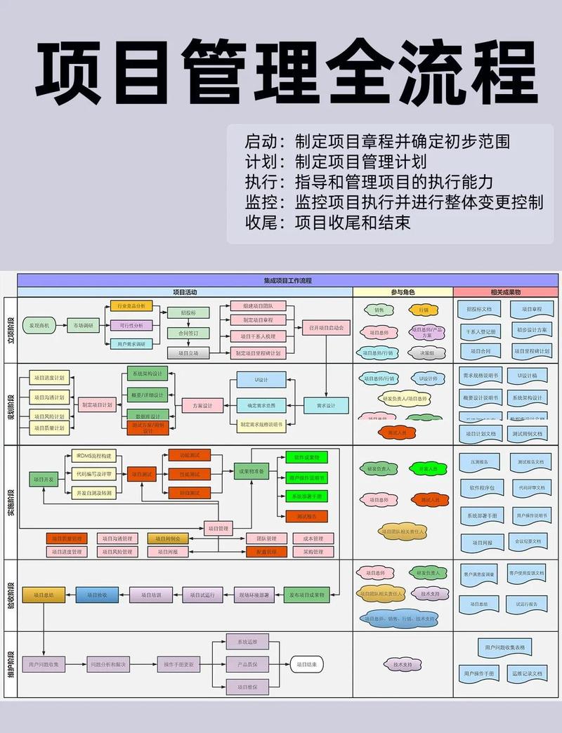 项目管理6个核心内容