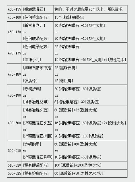 怀旧服锻造攻略缩略图