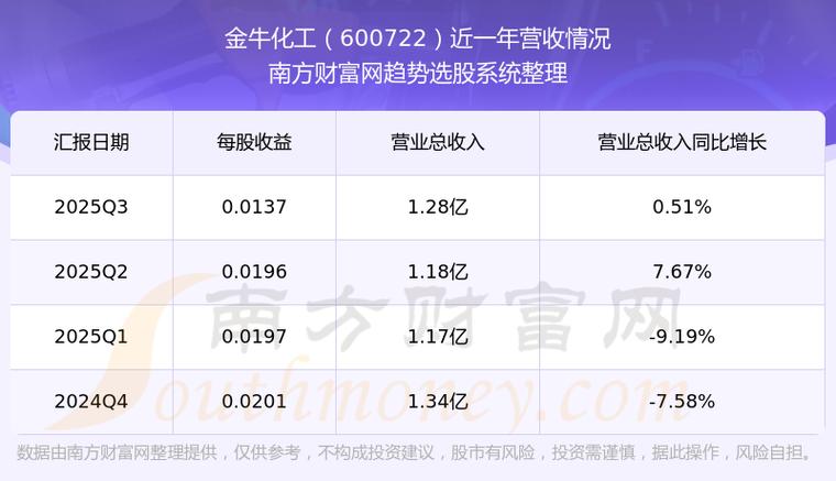 金牛集团股票代码