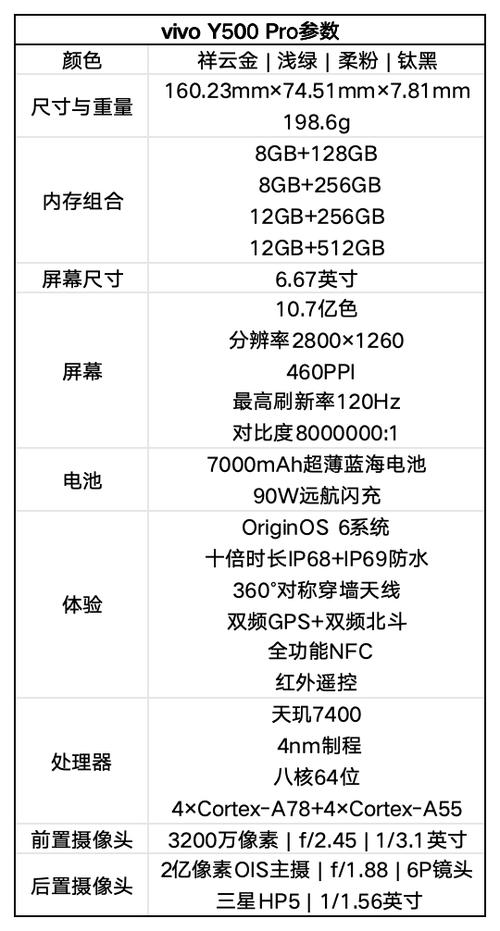 vivo500pro参数配置