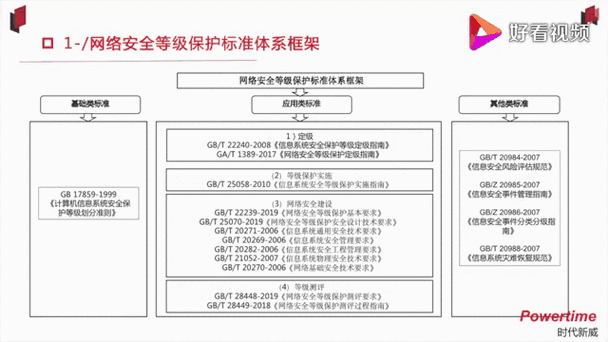 软件安全等级划分