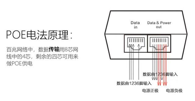 poe是哪几根线供电截图