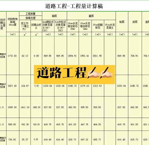 公路工程利润一般多少