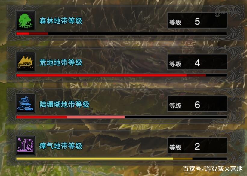聚魔之地总等级截图