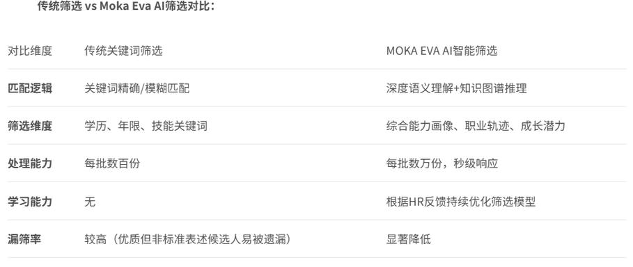 moka职业测试